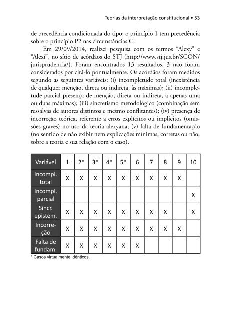 O Fututo do Constitucionalismo - Caderno de Resumos [2014][l]