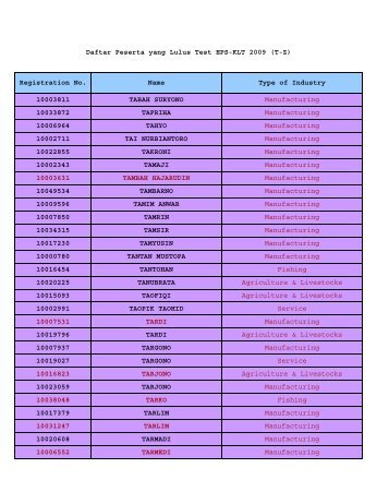 Daftar Peserta yang Lulus Test EPS-KLT 2009 -T-Z