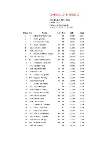 21KM Results - Running Bananas