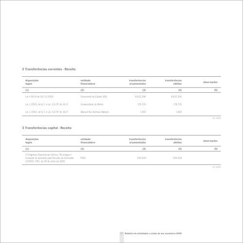 Relatório de actividades de 2006 - Serviços de Acção Social da ...