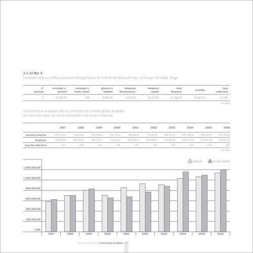 Relatório de actividades de 2006 - Serviços de Acção Social da ...