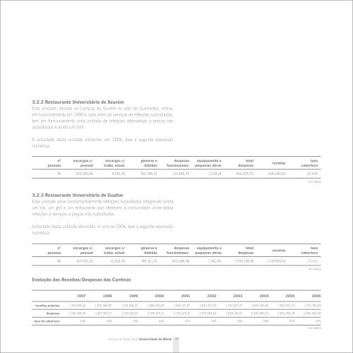 Relatório de actividades de 2006 - Serviços de Acção Social da ...