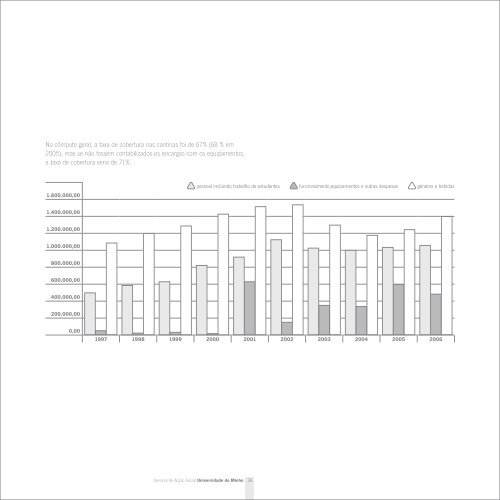 Relatório de actividades de 2006 - Serviços de Acção Social da ...