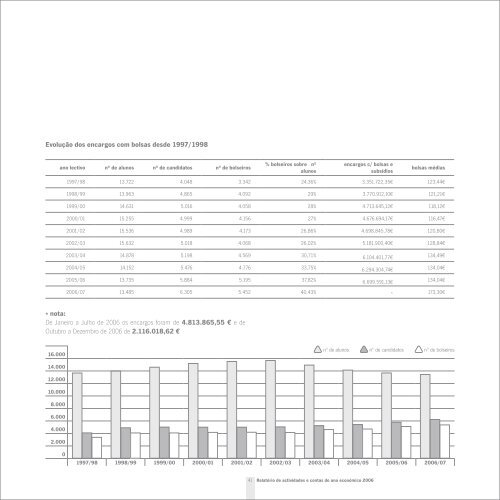 Relatório de actividades de 2006 - Serviços de Acção Social da ...