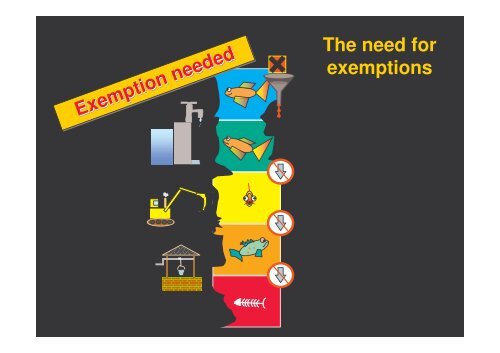 Exemption needed The need for exemptions - Ecologic Events