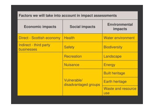 Exemption needed The need for exemptions - Ecologic Events