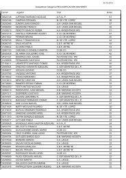 Goleadores - Femebal