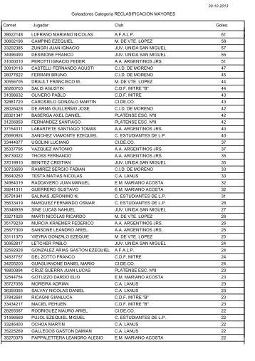 Goleadores - Femebal