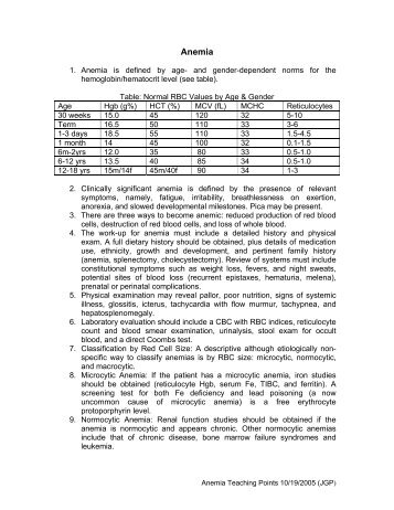 Anemia - Pediatric Residency Program