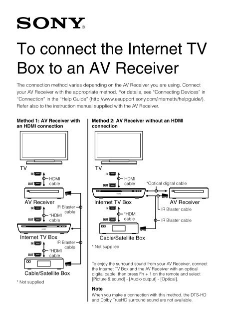 Sony Receiver Comparison Chart