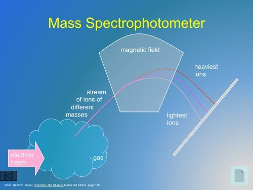 Atomic Masses