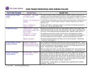 FAIR TRADE AND JEWISH VALUES MATRIX - Hazon