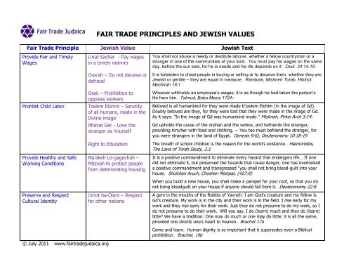 FAIR TRADE AND JEWISH VALUES MATRIX - Hazon