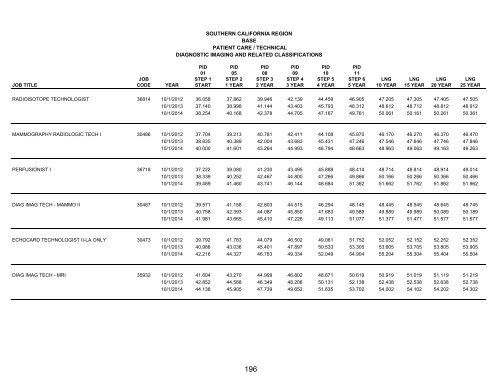 2012 Local Agreement - SEIU-UHW Healthcare Workers West