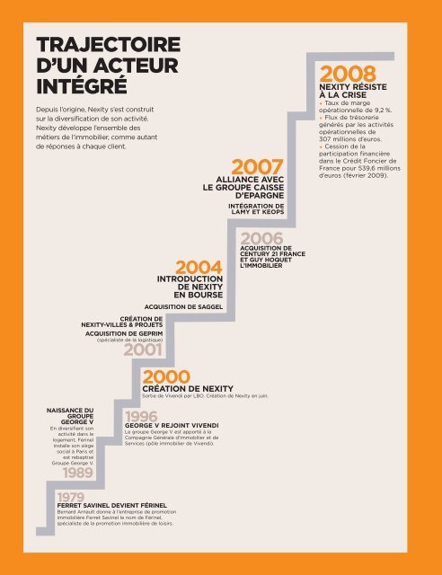 TÃ©lÃ©chargez le Rapport annuel 2008 - Nexity