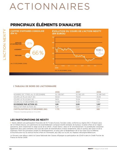 TÃ©lÃ©chargez le Rapport annuel 2008 - Nexity