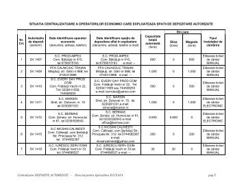 Centralizator DEPOZITE AUTORIZATE - Directia pentru ... - MADR