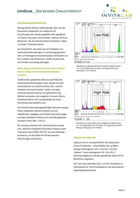 LipoScan - InVitaLab