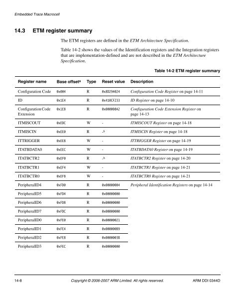 Embedded Trace Macrocell