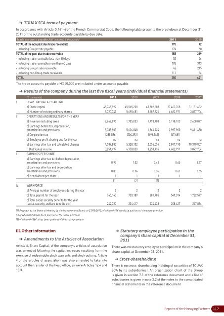 2011 Annual report - touax group