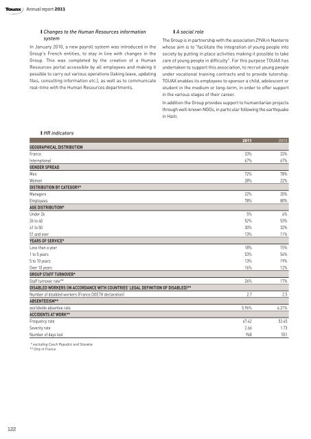 2011 Annual report - touax group