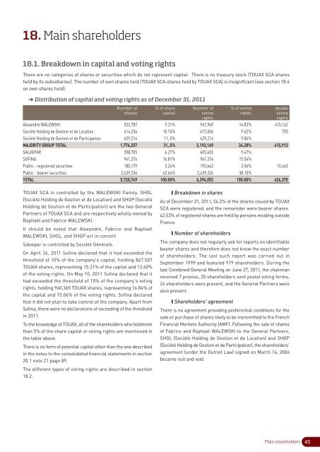 2011 Annual report - touax group