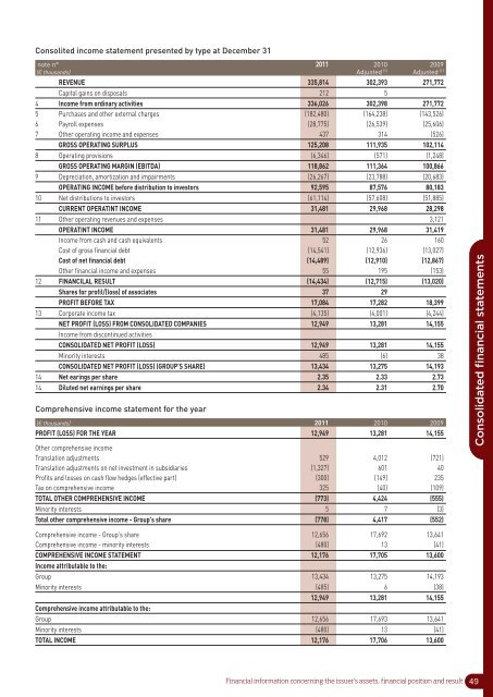 2011 Annual report - touax group