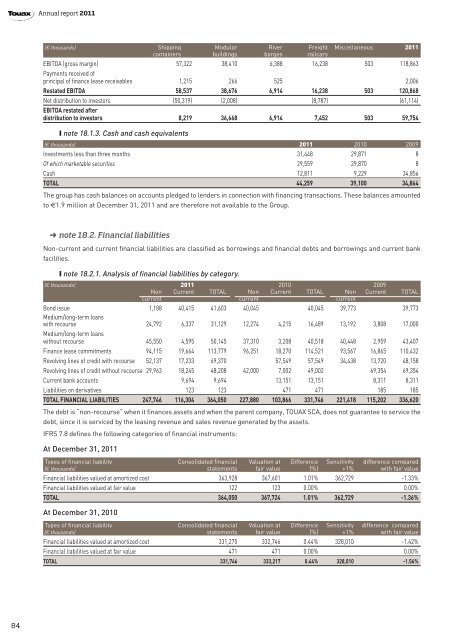 2011 Annual report - touax group