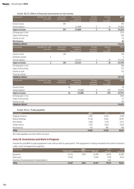 2011 Annual report - touax group