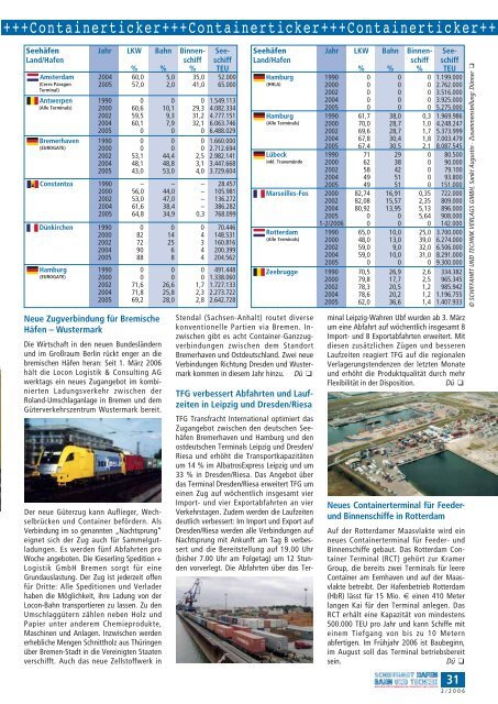 MAGAZIN FÃœR INTERMODALEN TRANSPORT UND LOGISTIK