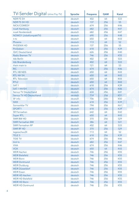 Frequenzliste Digitales Free-TV (PDF) - Willy.Tel