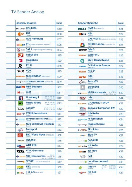 Frequenzliste Digitales Free-TV (PDF) - Willy.Tel