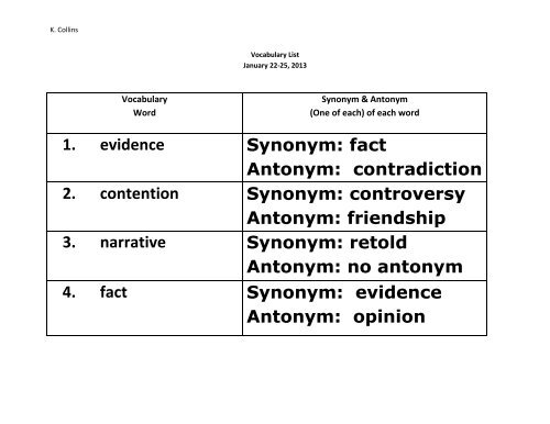 1. evidence Synonym: fact Antonym: contradiction 2. contention ...