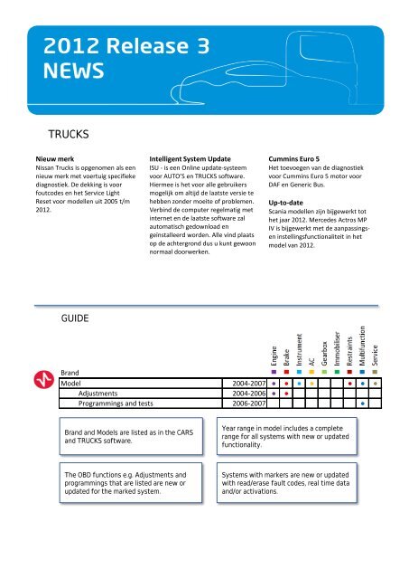 TRUCKS - Rijpma Equipment