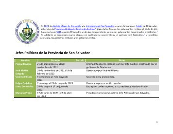 Lista de Jefes de Estado y Presidentes de El Salvador.pdf