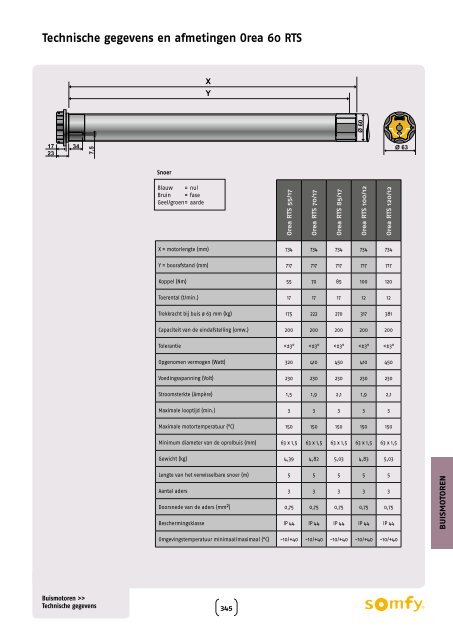 Afstandsbedieningen - Somfy