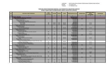 RUP BAPPEDA.pdf - Pemerintah Kabupaten Samosir