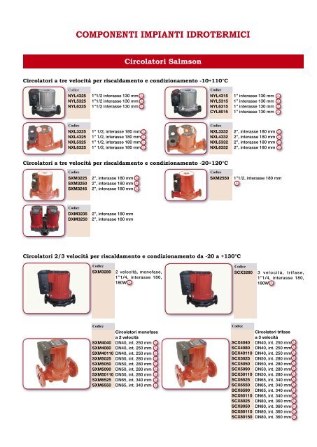 Termometri certificati: caratteristiche - STC Meters