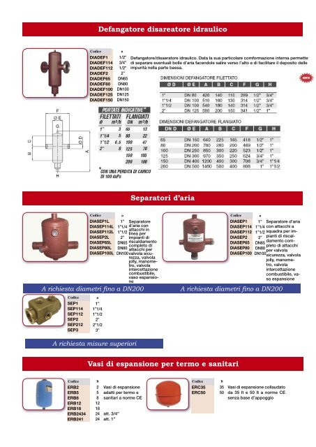 COMPONENTI IMPIANTI IDROTERMICI - AMAtermoidraulica