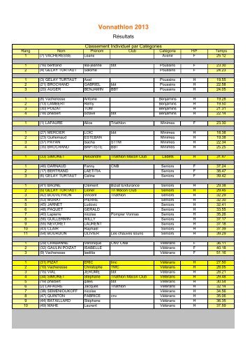 RÃ©sultats - Triathlon MÃ¢con Club