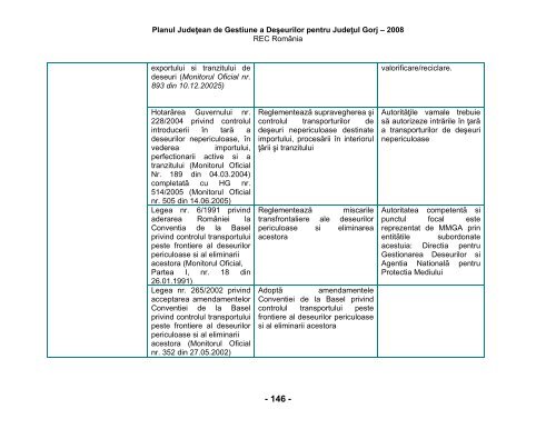 Planul JudeÅ£ean de Gestionare a DeÅeurilor pentru JudeÅ£ul Gorj