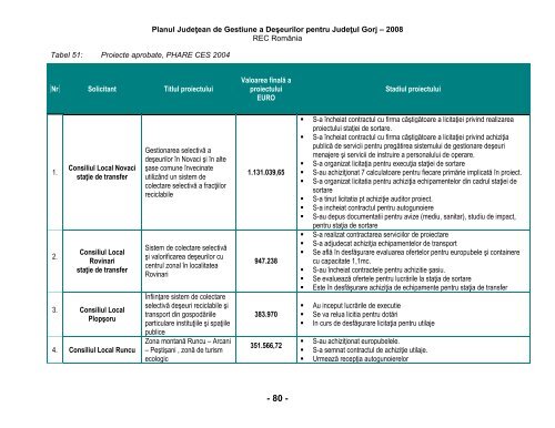 Planul JudeÅ£ean de Gestionare a DeÅeurilor pentru JudeÅ£ul Gorj