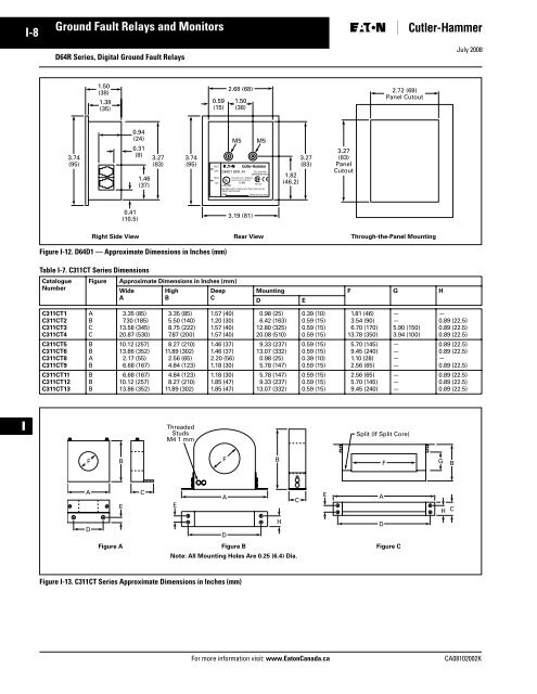 Ground Fault Relays & Monitors - of downloads