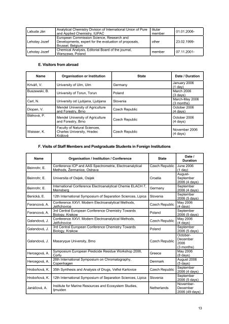 rok 2006 - Fakulta chemickej a potravinÃ¡rskej technolÃ³gie ...