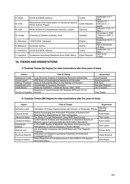 rok 2006 - Fakulta chemickej a potravinÃ¡rskej technolÃ³gie ...