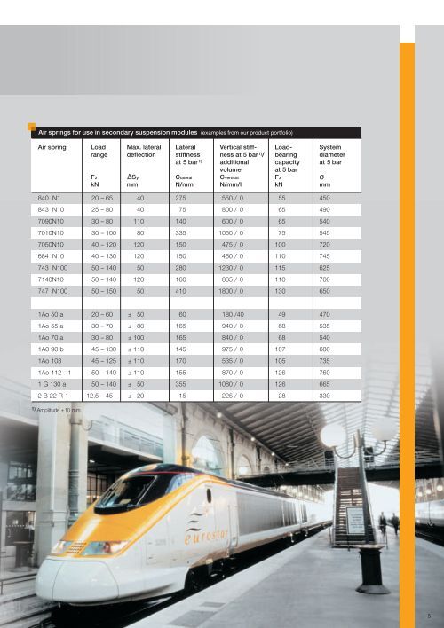 Contitech Rail 4 ContiTech Rail