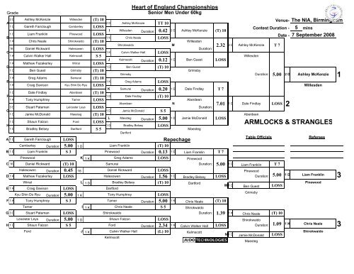 Results - British Judo Association