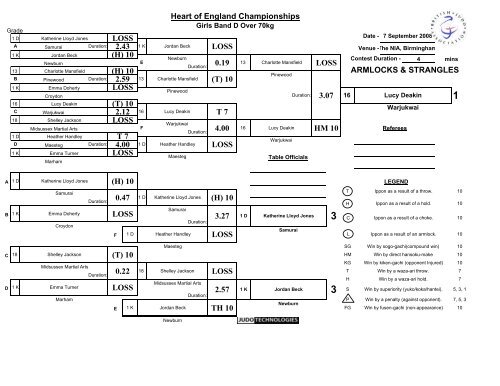 Results - British Judo Association