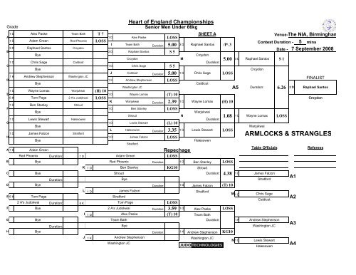 Results - British Judo Association