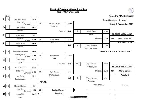 Results - British Judo Association